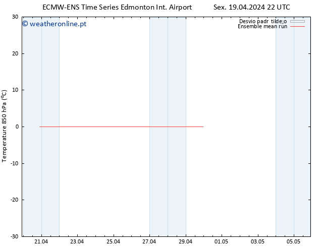 Temp. 850 hPa ECMWFTS Qua 24.04.2024 22 UTC