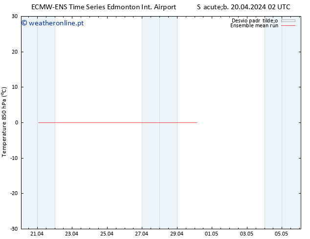 Temp. 850 hPa ECMWFTS Dom 21.04.2024 02 UTC