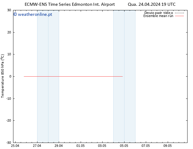 Temp. 850 hPa ECMWFTS Qui 25.04.2024 19 UTC