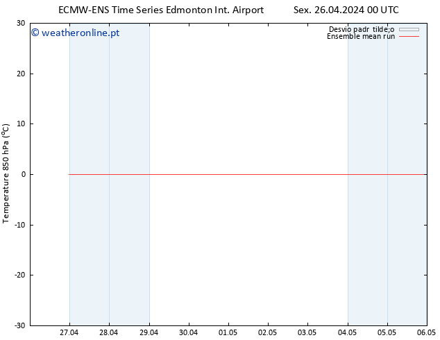 Temp. 850 hPa ECMWFTS Sáb 27.04.2024 00 UTC