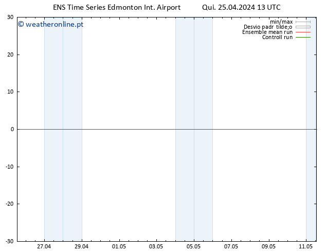 Vento 925 hPa GEFS TS Qui 25.04.2024 19 UTC
