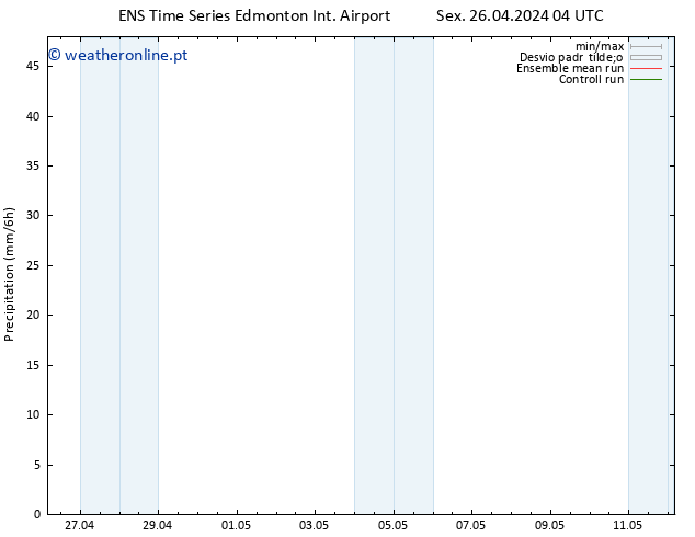 precipitação GEFS TS Sex 26.04.2024 10 UTC