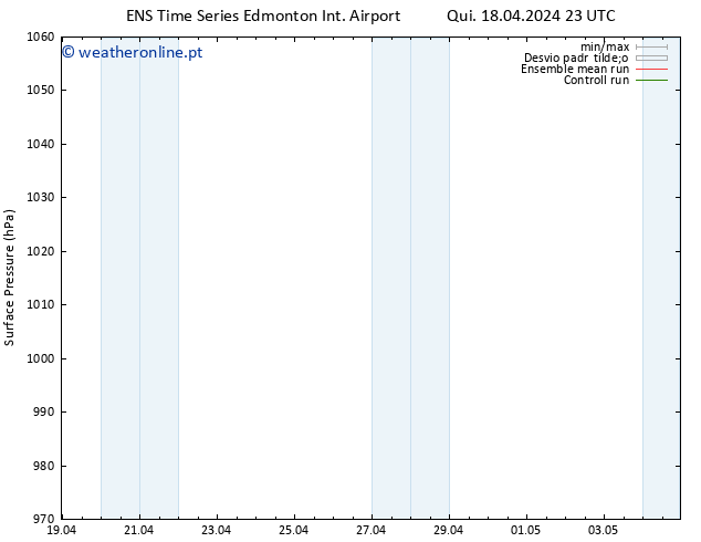 pressão do solo GEFS TS Sex 19.04.2024 05 UTC