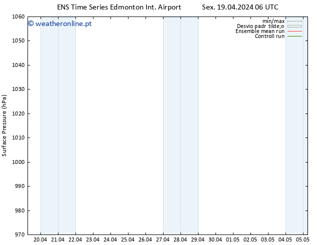 pressão do solo GEFS TS Dom 21.04.2024 18 UTC