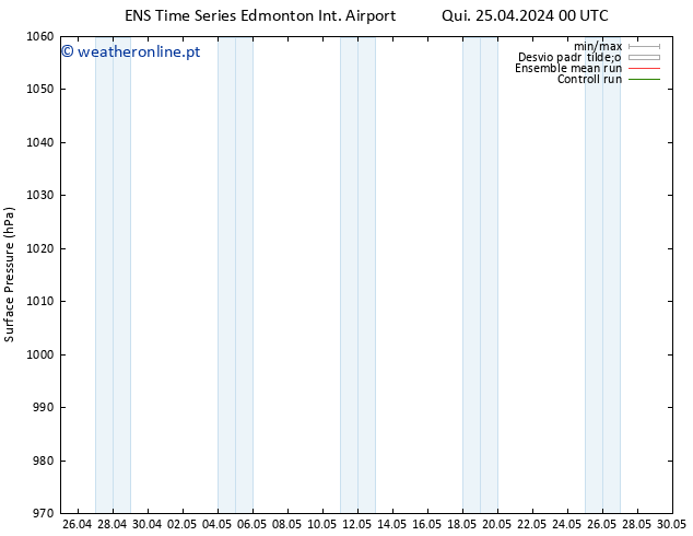 pressão do solo GEFS TS Qui 25.04.2024 06 UTC