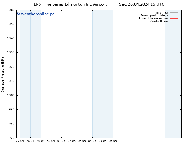 pressão do solo GEFS TS Dom 28.04.2024 03 UTC