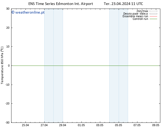 Temp. 850 hPa GEFS TS Ter 07.05.2024 23 UTC