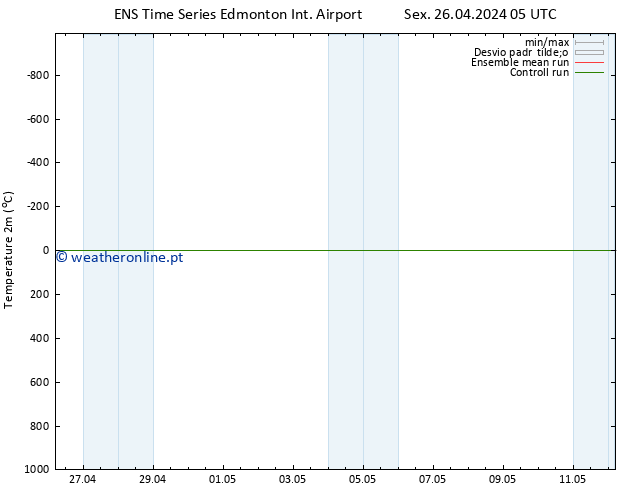 Temperatura (2m) GEFS TS Sex 26.04.2024 11 UTC