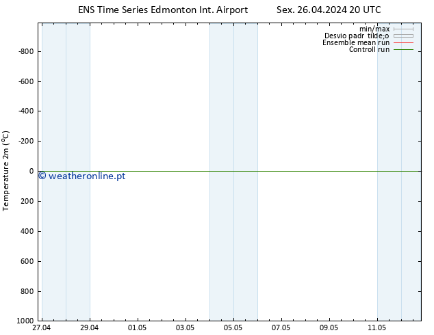 Temperatura (2m) GEFS TS Dom 28.04.2024 14 UTC