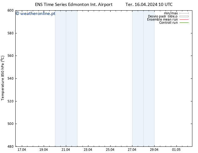 Height 500 hPa GEFS TS Qui 18.04.2024 22 UTC