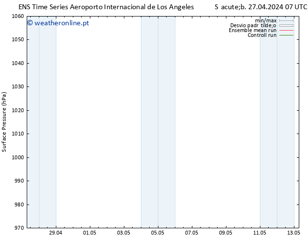 pressão do solo GEFS TS Sáb 27.04.2024 07 UTC