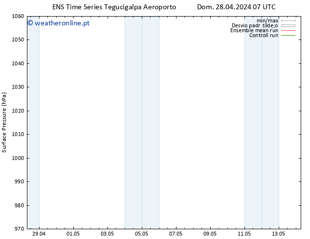 pressão do solo GEFS TS Dom 28.04.2024 07 UTC