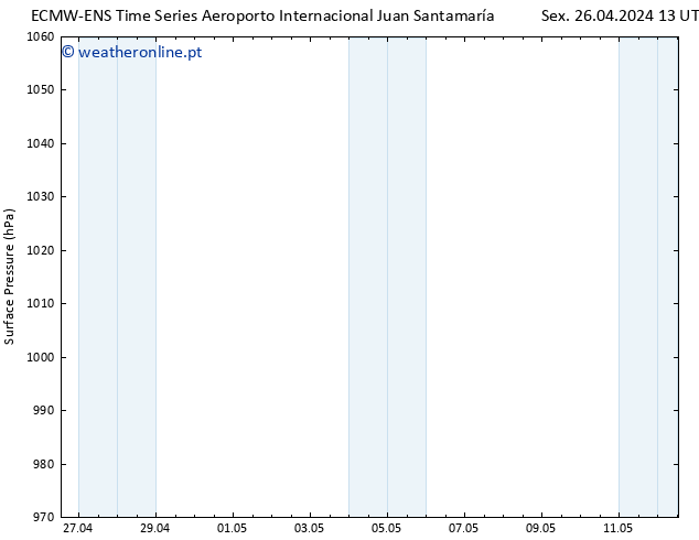 pressão do solo ALL TS Sex 26.04.2024 13 UTC