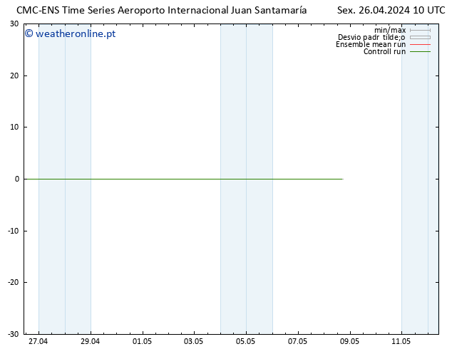 Vento 925 hPa CMC TS Sex 26.04.2024 10 UTC