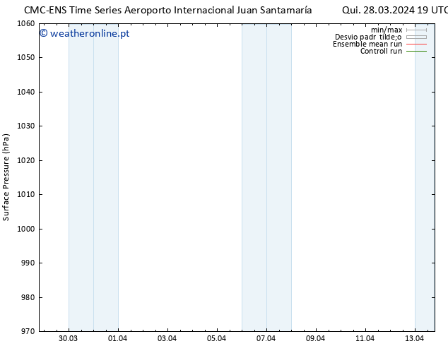 pressão do solo CMC TS Ter 02.04.2024 01 UTC