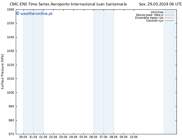 pressão do solo CMC TS Qua 10.04.2024 12 UTC