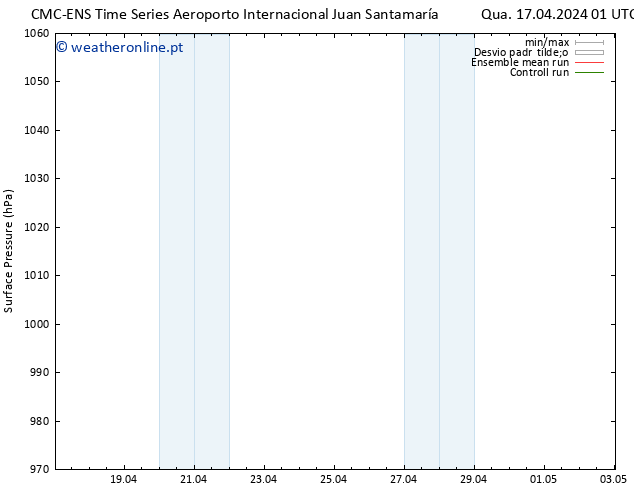 pressão do solo CMC TS Qui 18.04.2024 13 UTC