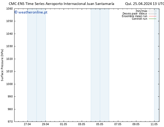 pressão do solo CMC TS Ter 07.05.2024 19 UTC