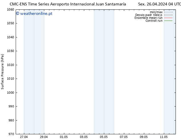 pressão do solo CMC TS Sex 26.04.2024 04 UTC