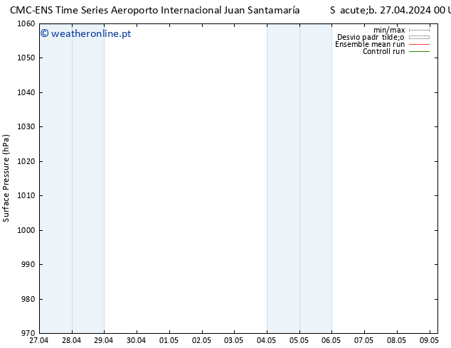 pressão do solo CMC TS Sáb 27.04.2024 06 UTC