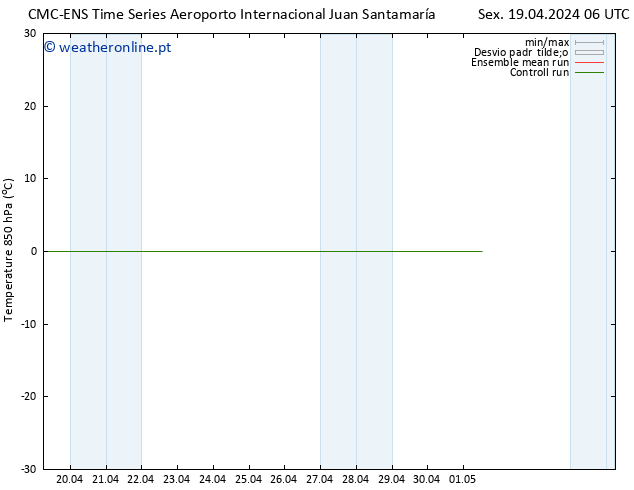 Temp. 850 hPa CMC TS Dom 21.04.2024 18 UTC