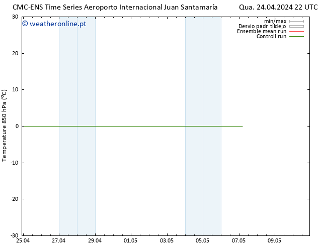 Temp. 850 hPa CMC TS Sáb 27.04.2024 22 UTC