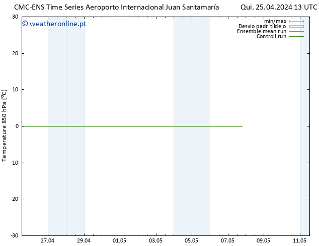 Temp. 850 hPa CMC TS Seg 29.04.2024 19 UTC