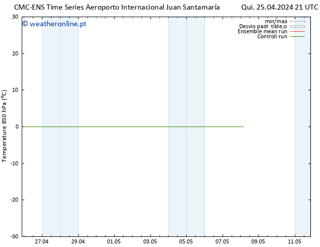 Temp. 850 hPa CMC TS Ter 30.04.2024 03 UTC