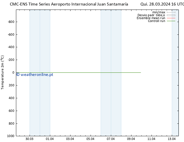 Temperatura (2m) CMC TS Sex 29.03.2024 10 UTC