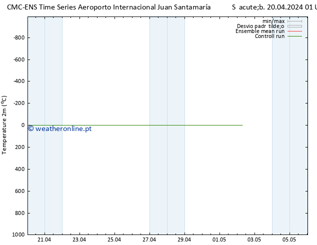 Temperatura (2m) CMC TS Ter 23.04.2024 13 UTC