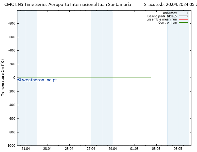 Temperatura (2m) CMC TS Qua 24.04.2024 05 UTC