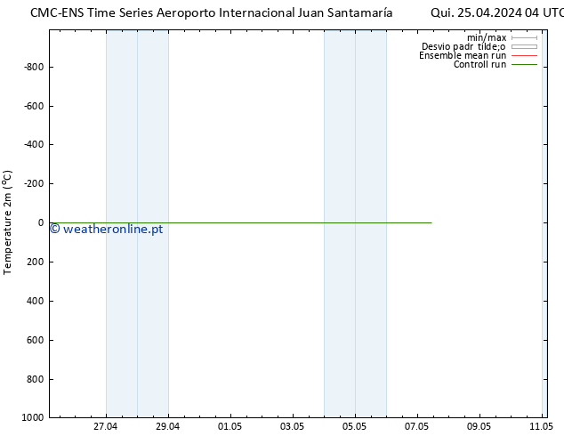 Temperatura (2m) CMC TS Dom 28.04.2024 04 UTC