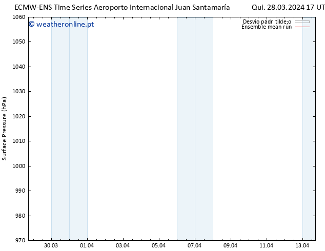 pressão do solo ECMWFTS Sáb 30.03.2024 17 UTC