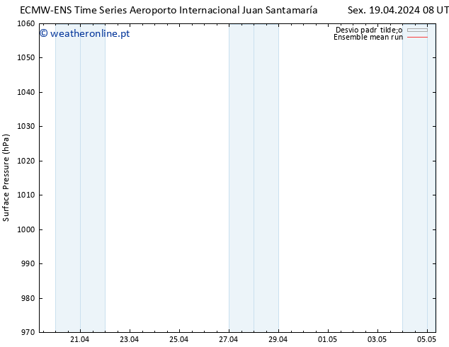 pressão do solo ECMWFTS Qua 24.04.2024 08 UTC