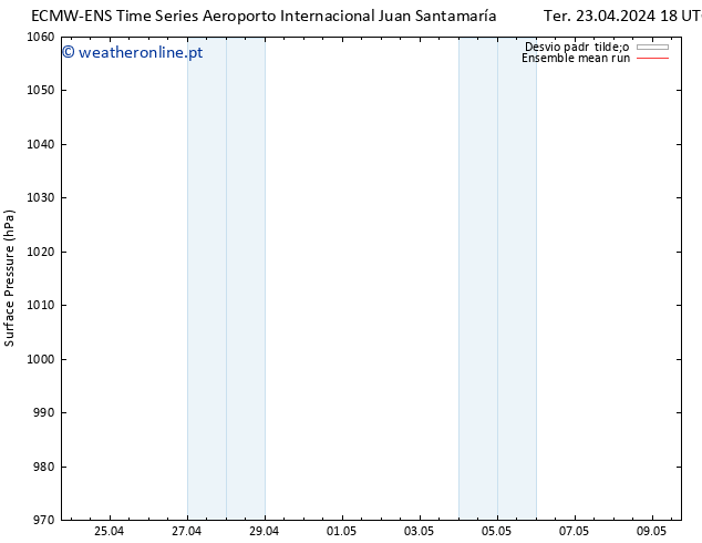 pressão do solo ECMWFTS Qua 24.04.2024 18 UTC