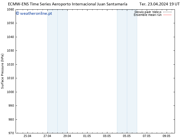 pressão do solo ECMWFTS Sex 26.04.2024 19 UTC