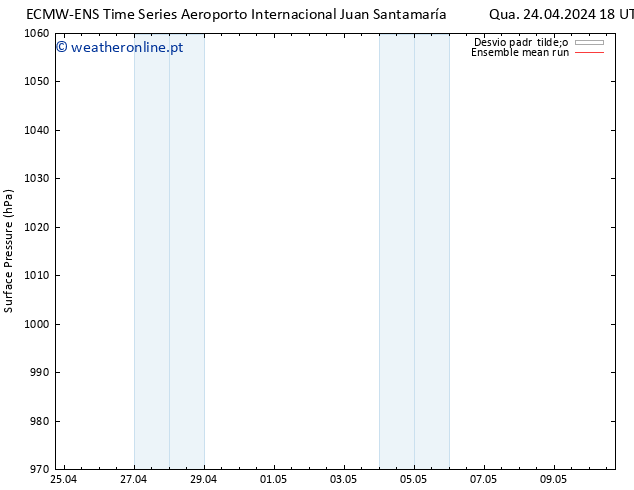 pressão do solo ECMWFTS Qui 25.04.2024 18 UTC