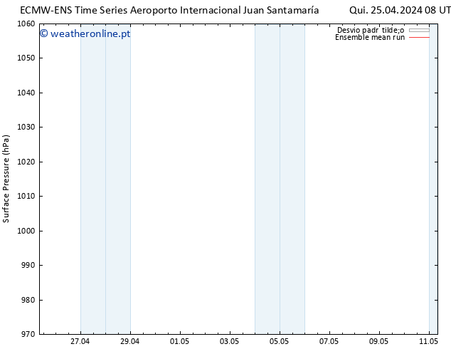 pressão do solo ECMWFTS Dom 05.05.2024 08 UTC