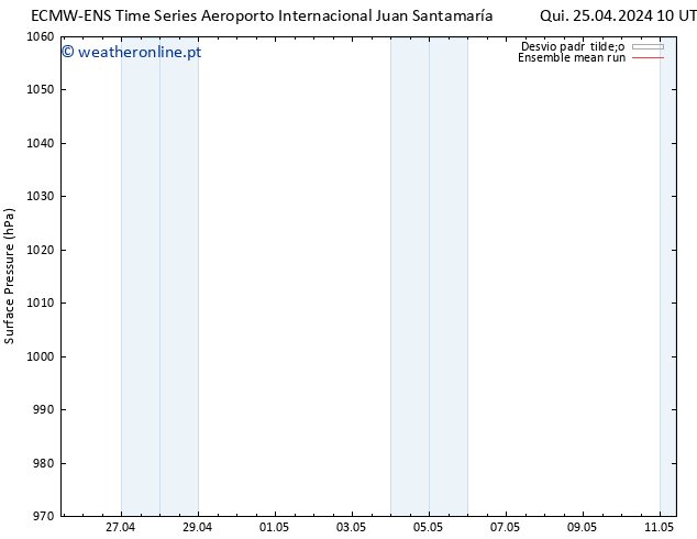 pressão do solo ECMWFTS Sex 26.04.2024 10 UTC
