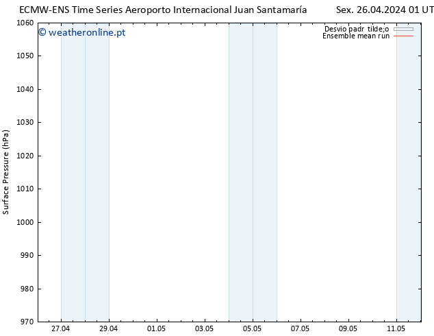 pressão do solo ECMWFTS Sáb 04.05.2024 01 UTC