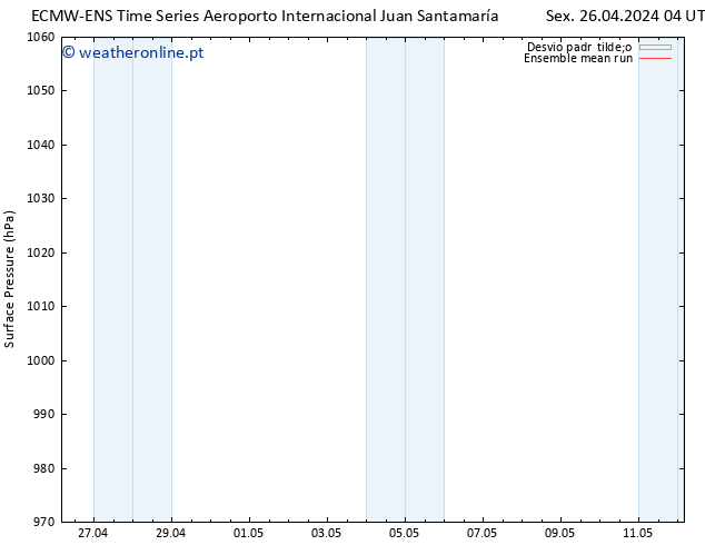 pressão do solo ECMWFTS Sex 03.05.2024 04 UTC