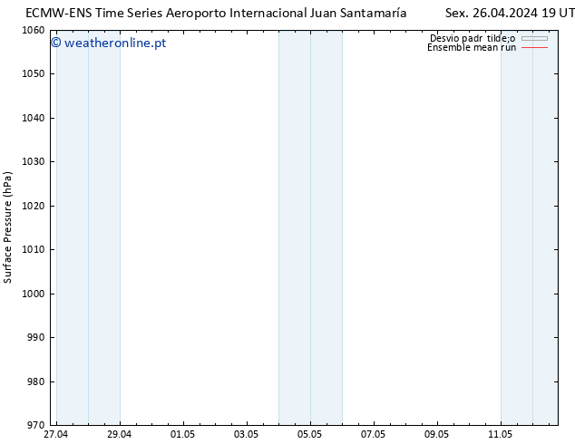 pressão do solo ECMWFTS Sáb 27.04.2024 19 UTC