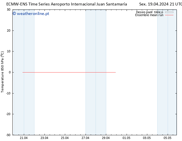 Temp. 850 hPa ECMWFTS Sáb 20.04.2024 21 UTC