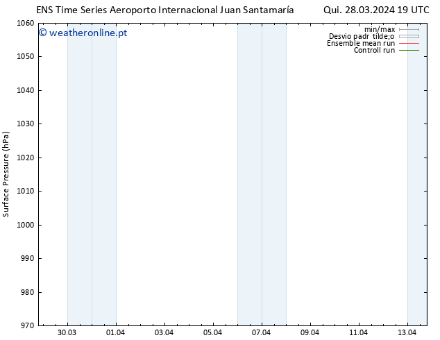 pressão do solo GEFS TS Dom 31.03.2024 19 UTC