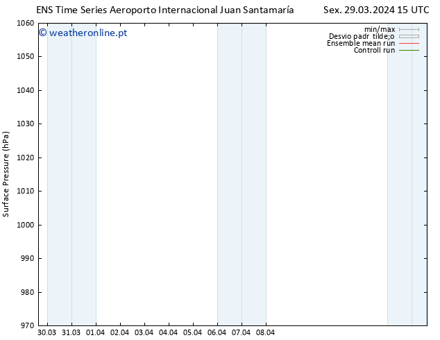 pressão do solo GEFS TS Seg 01.04.2024 03 UTC