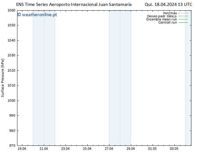 pressão do solo GEFS TS Ter 23.04.2024 13 UTC