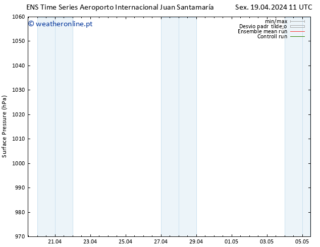 pressão do solo GEFS TS Sex 26.04.2024 11 UTC