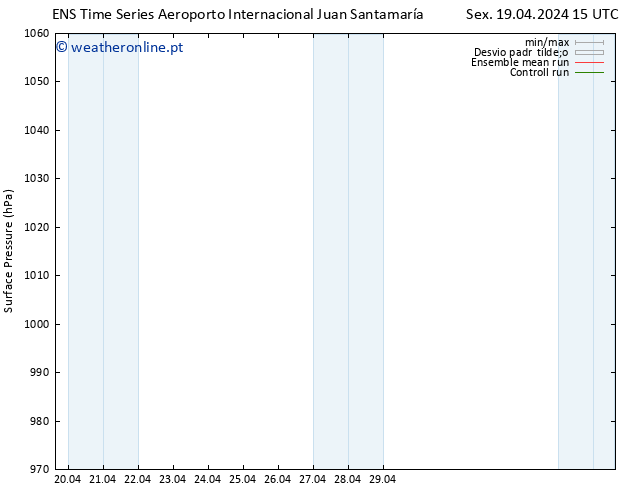 pressão do solo GEFS TS Qui 02.05.2024 15 UTC