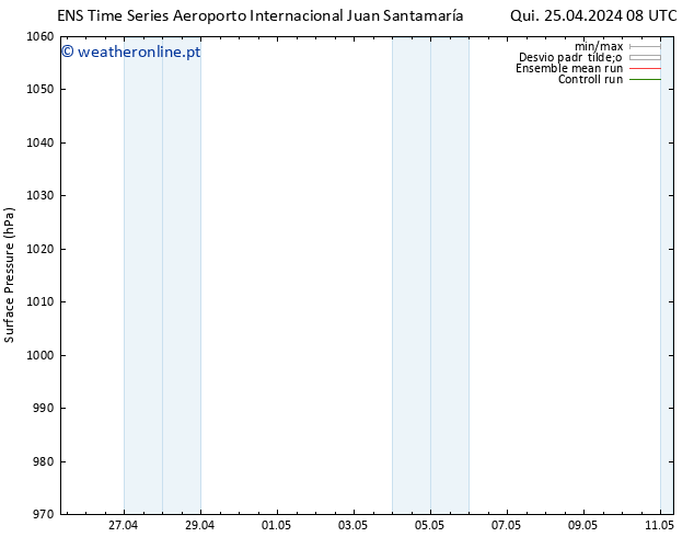 pressão do solo GEFS TS Qui 25.04.2024 14 UTC