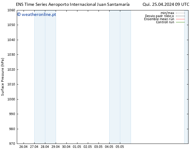 pressão do solo GEFS TS Sex 26.04.2024 09 UTC